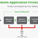 Protect Your Websites And Apps Using Sucuri Firewall