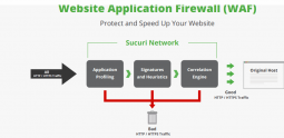 Protect Your Websites And Apps Using Sucuri Firewall