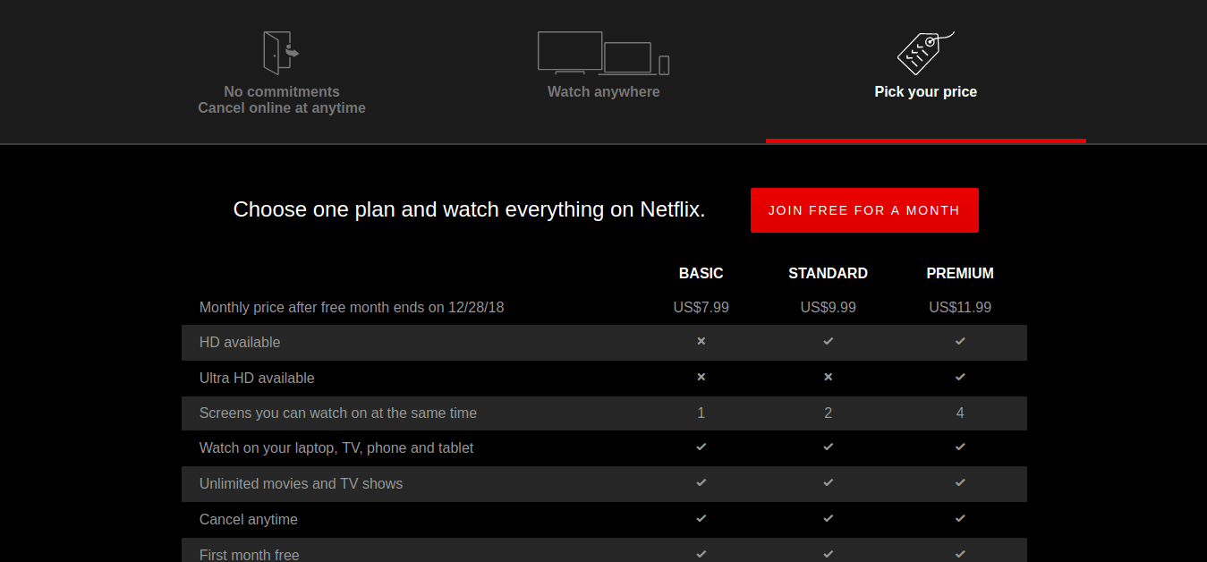 netflix price monthly