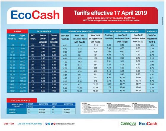 Ecocash Charges Chart 2018
