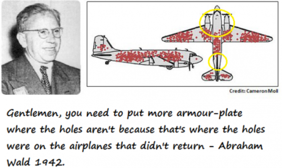 Survivorship bias - The Decision Lab