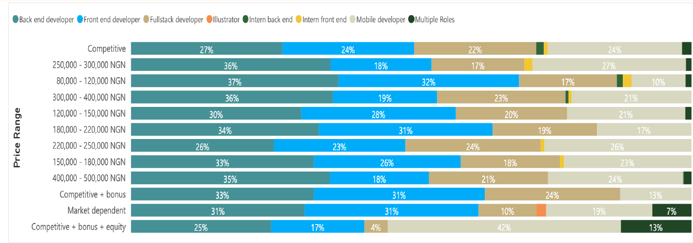 report-devcentre-s-state-of-code-jobs-shares-interesting-insights-on