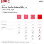 Netflix resumes its crackdown on password sharing