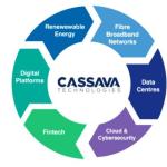 Econet Group, Cassava Techologies, Fintech Acquisition Corp. V