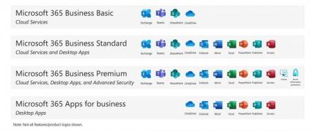 Microsoft 365 Liquid Intelligent Technologies