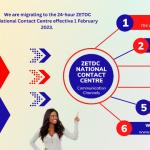 ZETDC is bringing a 24-hour National Contact Center