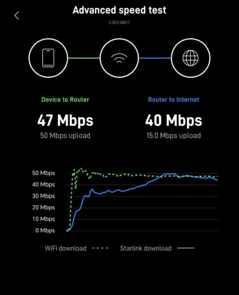 Starlink Advanced Speedtest