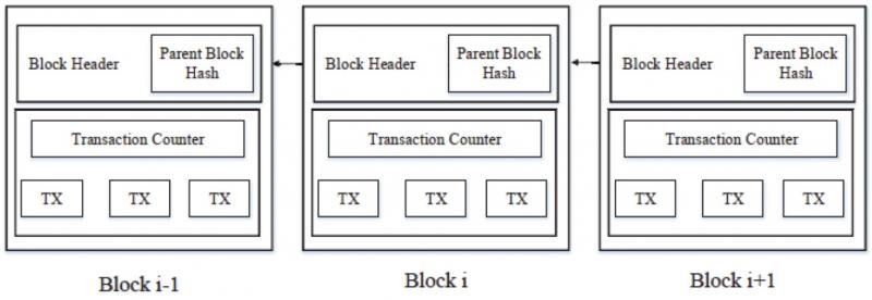 Blockchain blocks