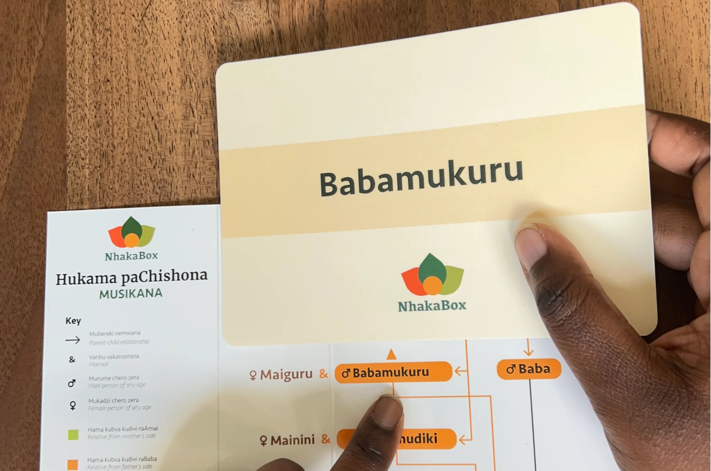 How NhakaBox Makes Shona Culture Fun (Even for Confused Adults Like Me)