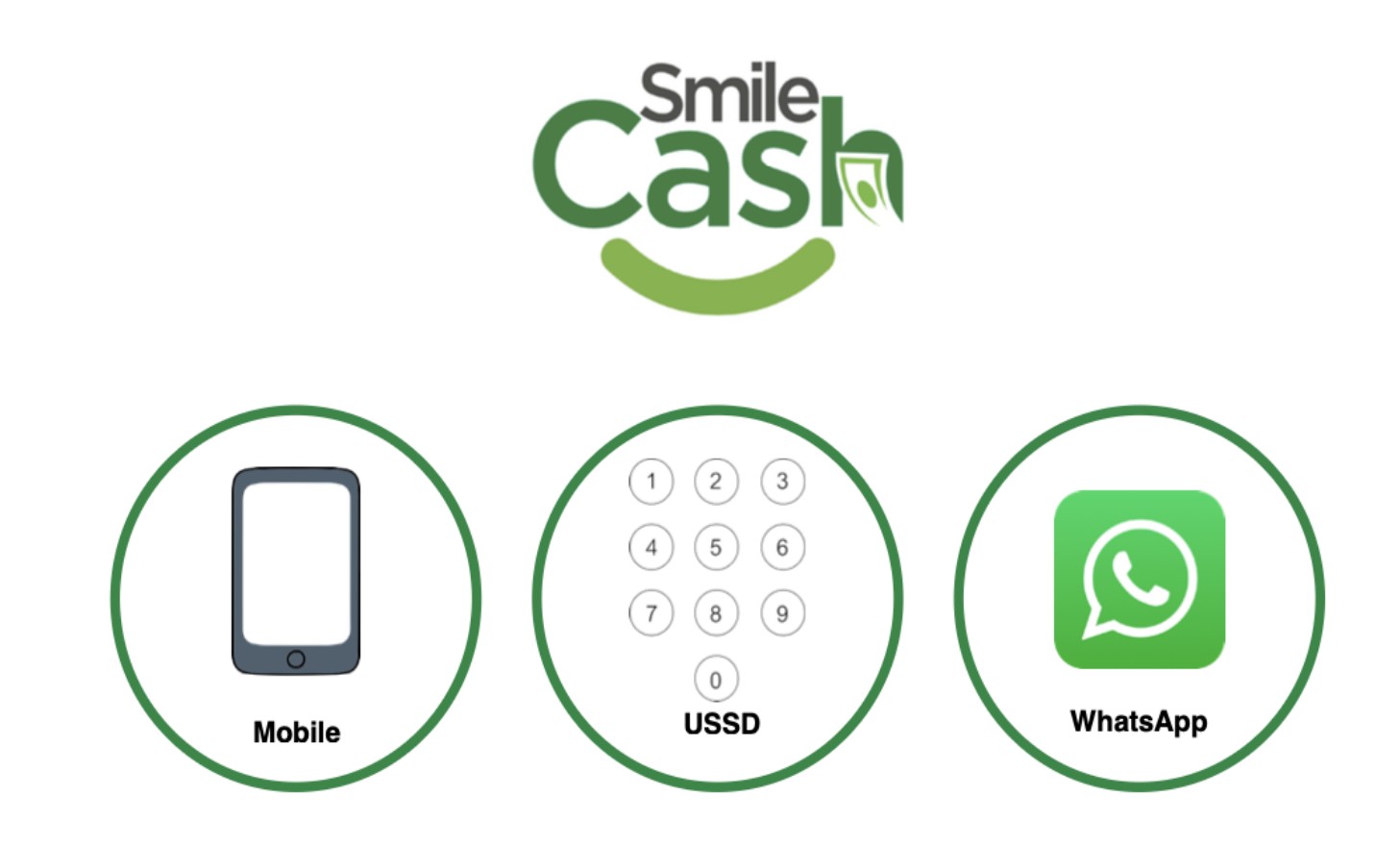 ZB Launches Mobile Wallet, Smile Cash—Offers Free Transactions