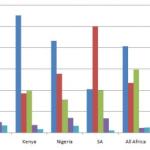 Is Firefox winning the browser war?