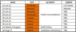 ICT Policy Review, the Roadmap