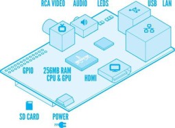 Arduino and Raspberry Pi: We need them in classrooms across the country