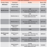 Africom data tariffs June 2011