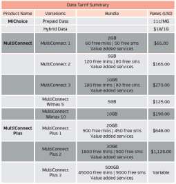 Africom data tariffs June 2011