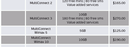 Africom data tariffs June 2011