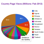 biNu reveals usage stats; top biNu apps in top biNu using countries