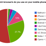 biNu Surveys:  Zimbabwe’s mobile browser preferences