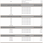 The Brodacom voice and data tariffs. As low as Africom’s