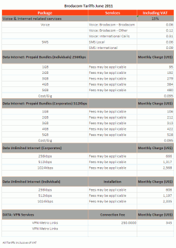 The Brodacom voice and data tariffs. As low as Africom’s