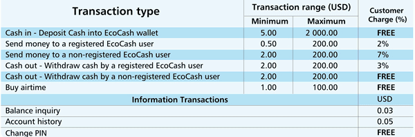 So How Much Does It Cost To Use Ecocash Techzim - so how much does it cost to use ecocash