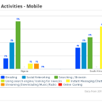 Google makes Africa internet usage research results available