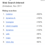 Google Insights for search, November 2011