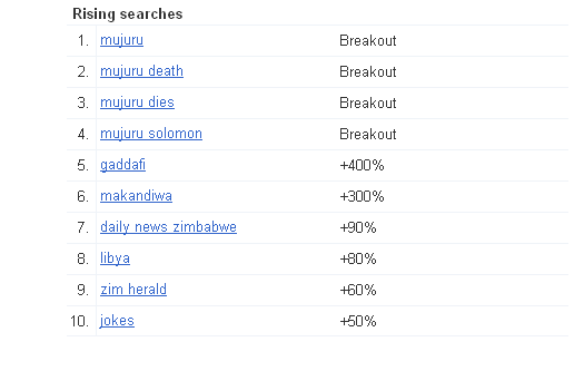 google-rising-searches-august-2011