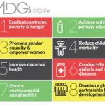 MDGs.org.zw