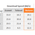 Review: NetOne mobile broadband internet service