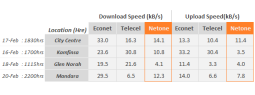 Review: NetOne mobile broadband internet service