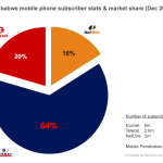 mobile-subs-market-share