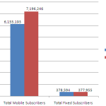 growth stats