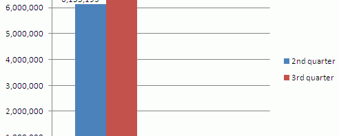 growth stats