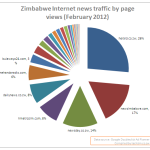 Internet news readership