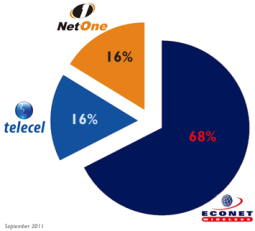 Stimulating competition in telecoms with Mobile Number Portability