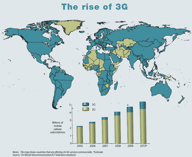 3G connectivity 