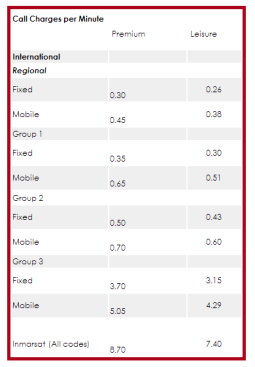 Telecel Regular International Call Tariffs