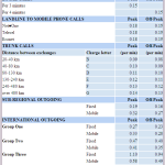 telone tariffs