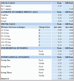 telone tariffs