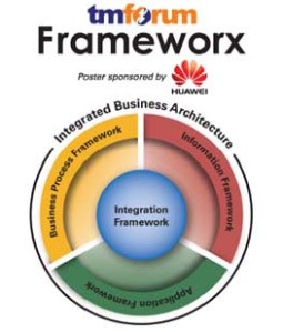 Processes in telecoms