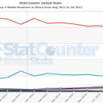 top-9-mobile-browsers-africa