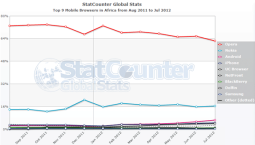 top-9-mobile-browsers-africa